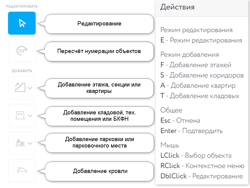 Значение иконок и действия с горячими клавишами